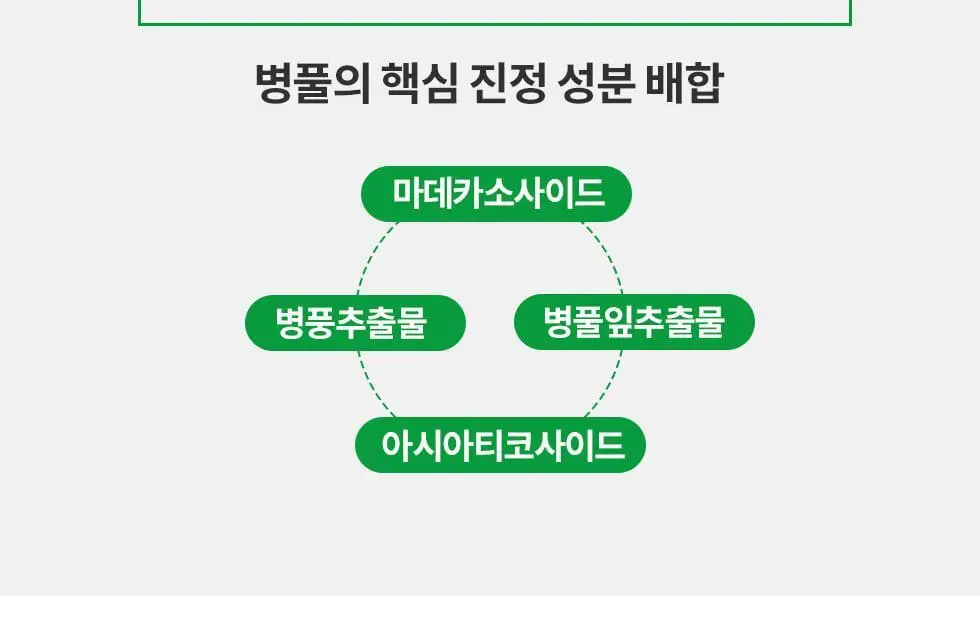 [중요한날하루전] 웰라쥬 원데이키트 캡슐 앰플 1개입 3종 택1 (히알/시카/콜라겐) 상세페이지 40